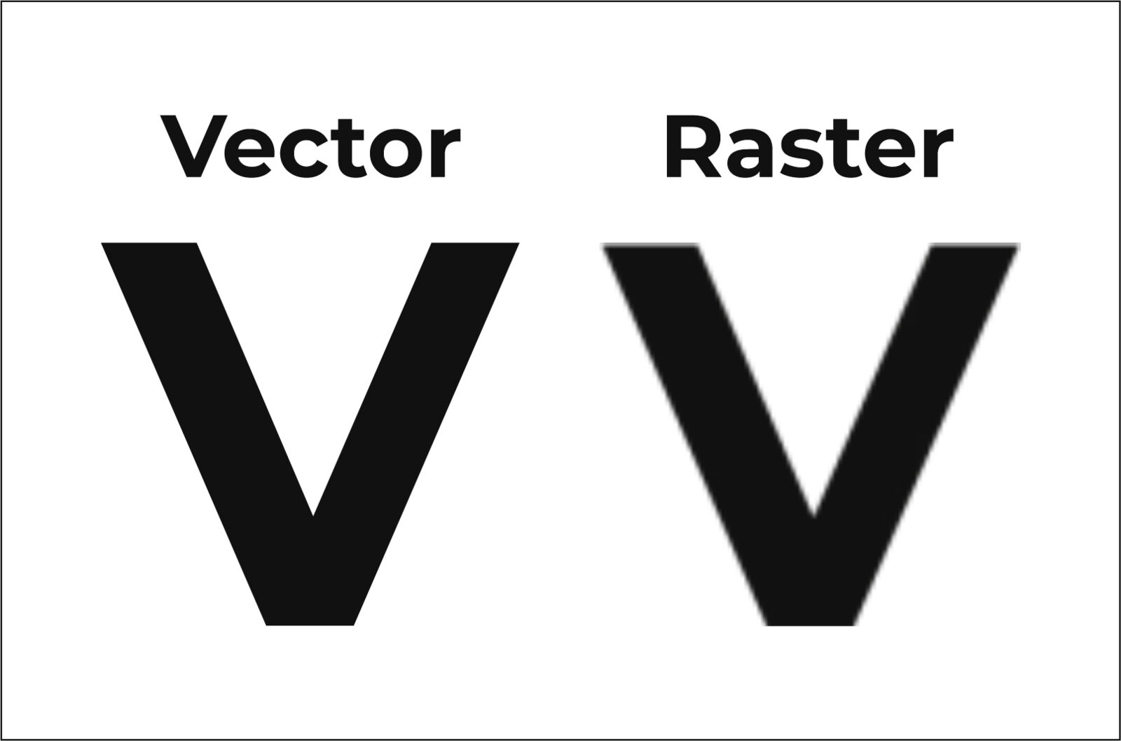 Image of a two letter V showing one side as clear and the other side as blurry